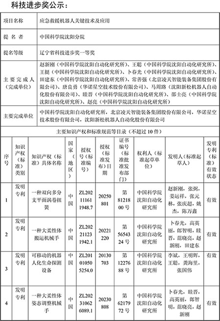 辽宁省科技进步奖公示材料-应急救援机器人关键技术及应用(1)-1.jpg